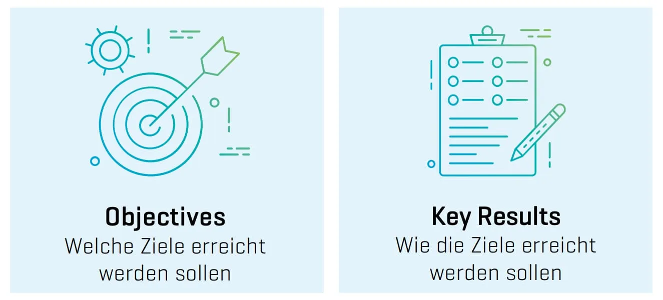 Unterschied Objectives und Key Results